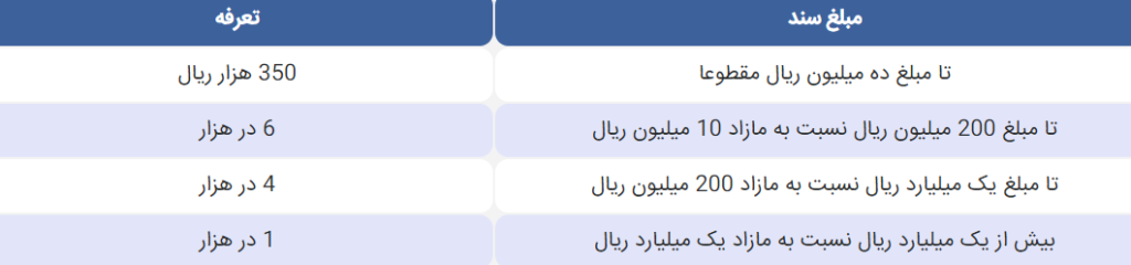 هزینه نقل و انتقال خودرو