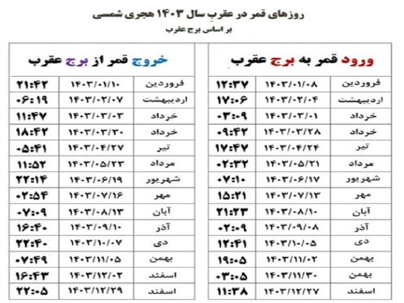 روزهای قمر در عقرب سال 1403