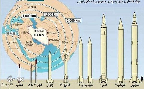 موشک‌های بالستیک ایران در یک قاب کلی